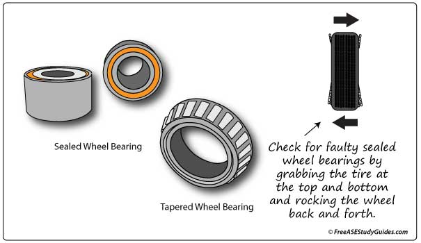 wheel bearings