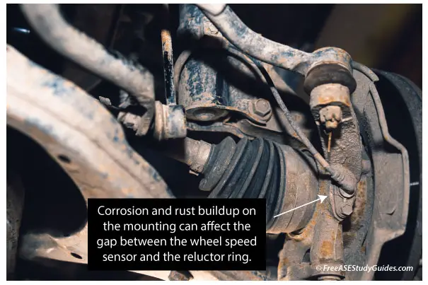 Wheel speed sensor location.