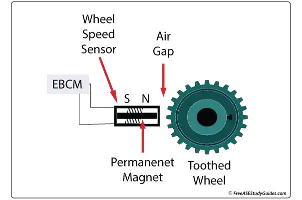 ABS-SENSORS